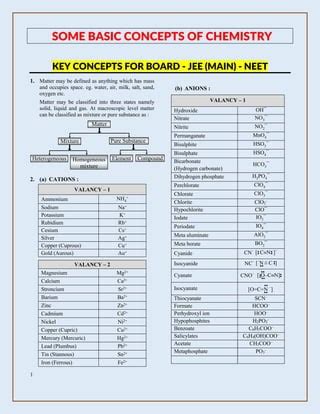 basic concepts of chemistry formula chart