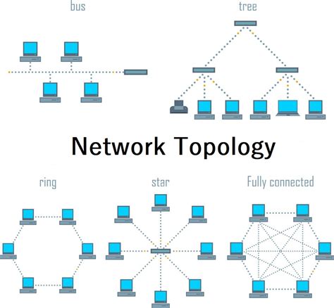 basic concepts of network