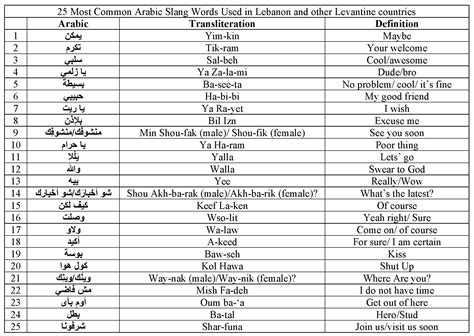 basic conversation in arabic words