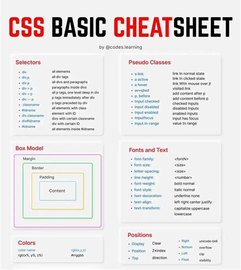 basic css code pdf