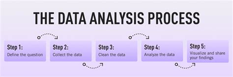basic data analysis methods