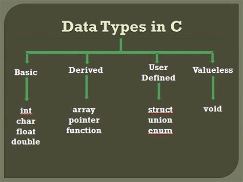 basic data types in c programming language
