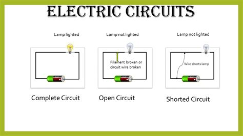 basic electrical definitions
