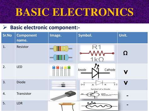 basic electronics components and their functions pdf in hindi