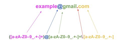 basic email address regex