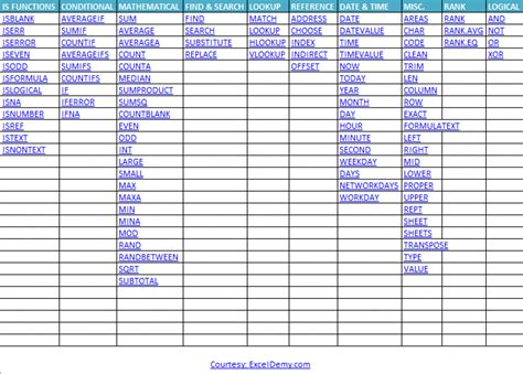 basic excel formula list pdf
