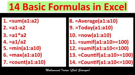 basic excel formulas for interview with examples