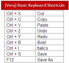 basic excel keyboard shortcuts
