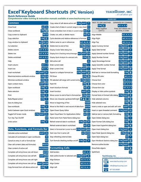 basic excel shortcuts
