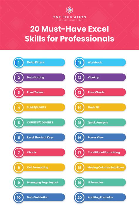 basic excel skills checklist