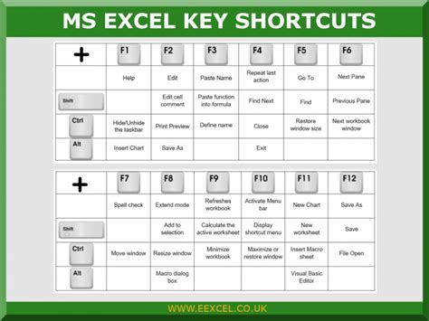 basic excel tips and tricks