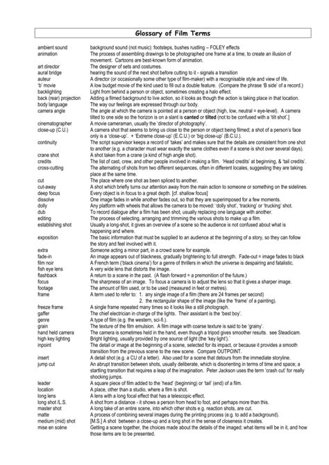 basic film terms and definitions