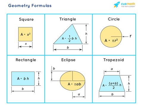 basic formulas for geometry