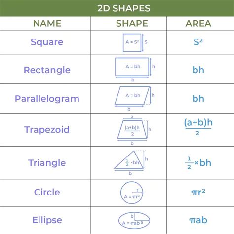 basic formulas for math