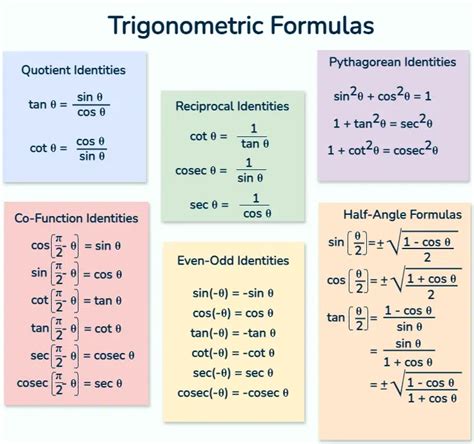 basic formulas for trigonometry