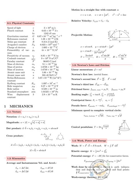basic formulas of physics for neet