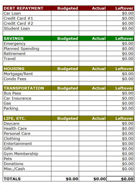 basic household budget categories