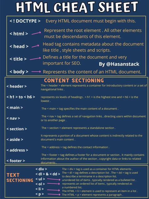 basic html coding cheat sheet