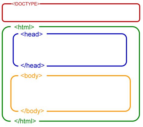 basic html document template
