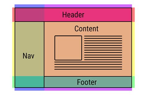 basic html page layout