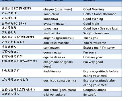 basic japanese grammar