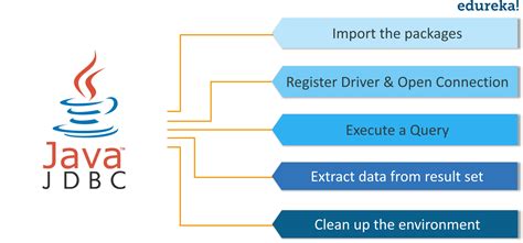 basic jdbc programming concepts in java