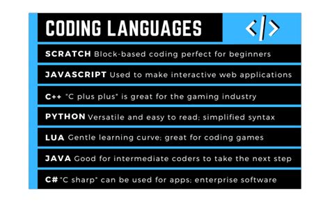 basic language for coding