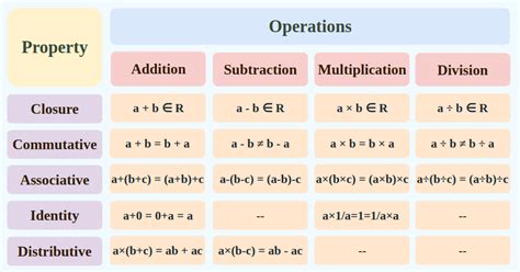 basic laws of math