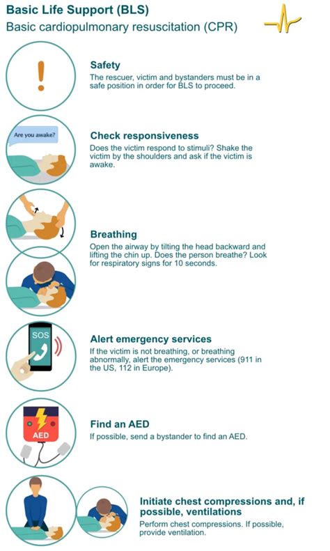 basic life support cpr full form