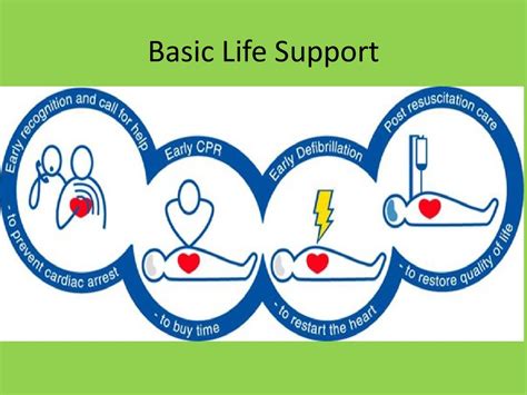 basic life support definition nhs