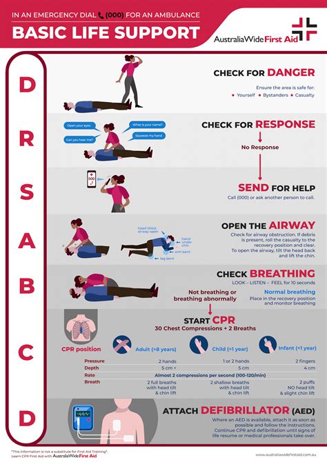 basic life support meaning in kannada