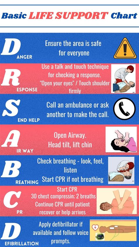 basic life support short notes