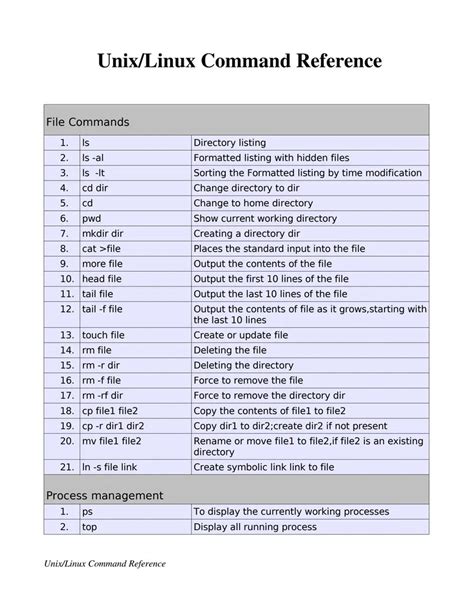 basic linux commands list pdf