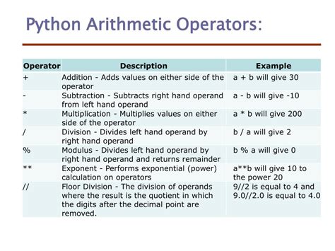 basic list operators in python