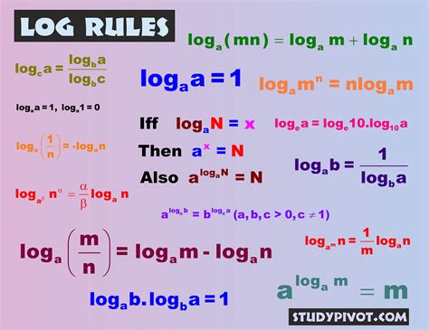 basic log rules