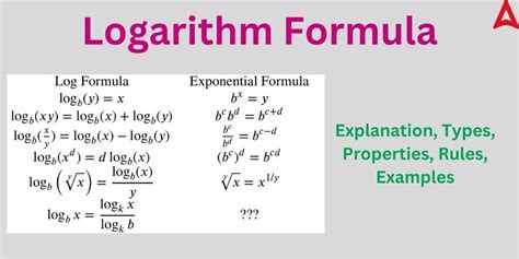 basic logarithm examples