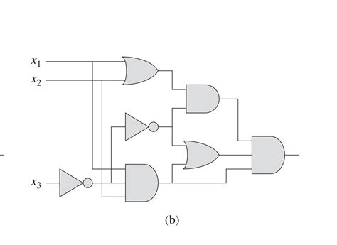 basic logic examples