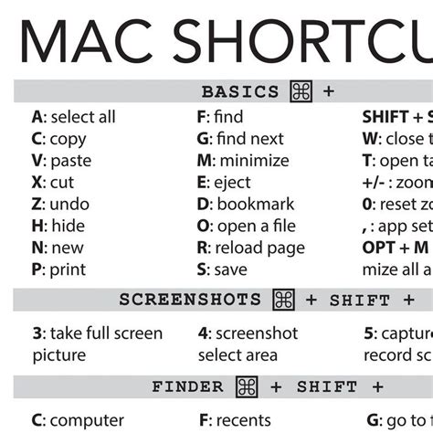 basic mac commands