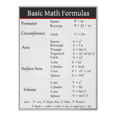 basic math formulas
