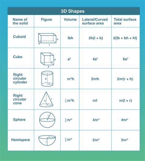 basic math formulas for class 6