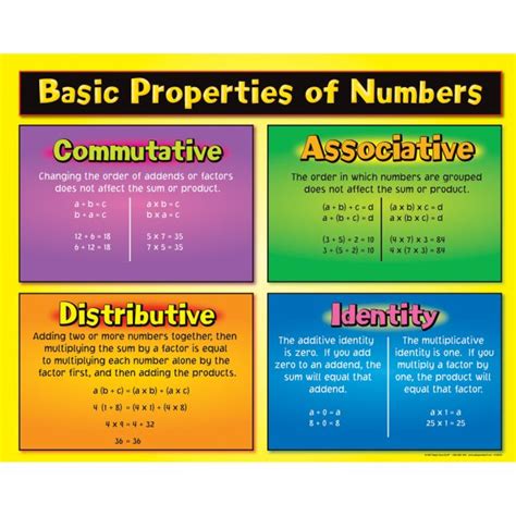 basic math properties