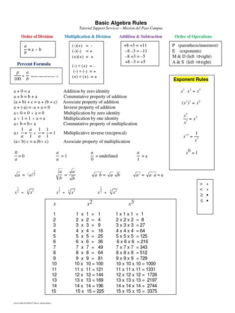 basic math rules pdf