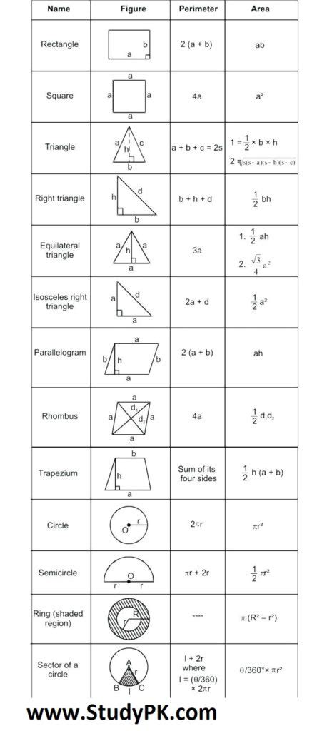 basic maths formulas with examples pdf