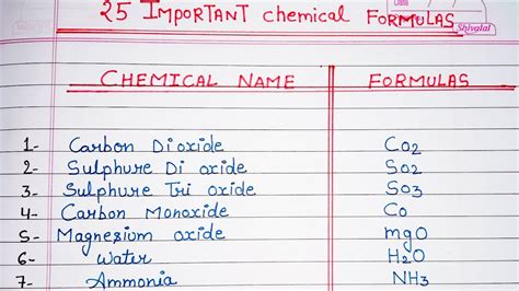 basic molecular formula