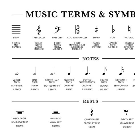 basic music definitions