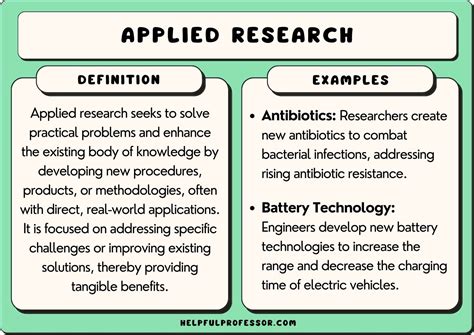 basic or applied research examples