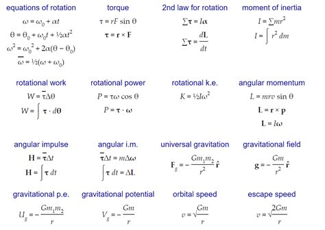 basic physics formulas