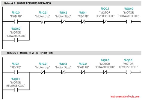 basic plc ladder diagram examples