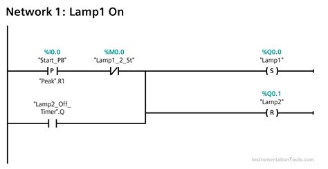 basic plc ladder programming examples