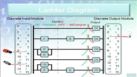 basic plc programming examples for beginners
